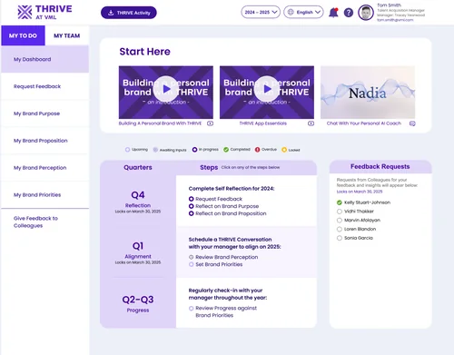 Redesigned Thrive home screen: white space, sidebar tabs, Start Here videos and a step table