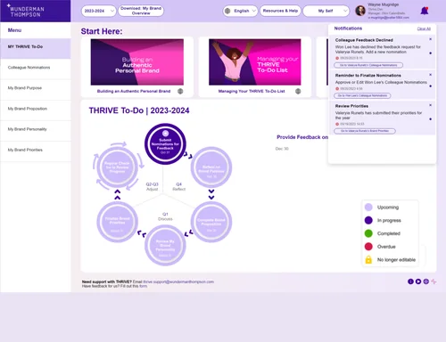 Original Thrive home screen: purple everywhere, a crowded top bar and a circular step diagram