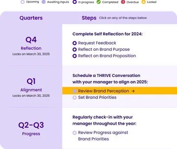 The new step table by quarter, with the current step highlighted in yellow and status keys