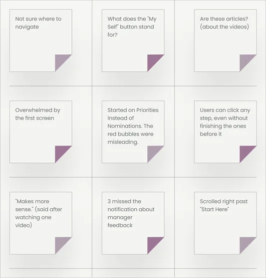 Sticky notes: not sure where to navigate, overwhelmed by the first screen, missed notifications, scrolled past Start Here